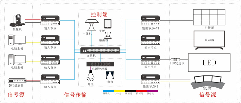 武汉led显示屏|武汉液晶拼接屏|武汉多媒体音视频系统|多媒体会议室